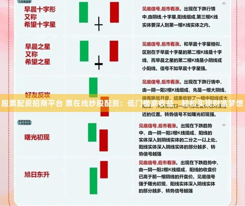 股票配资招商平台 票在线炒股配资：低门槛高收益，轻松实现财富梦想
