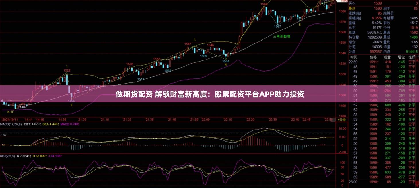 做期货配资 解锁财富新高度：股票配资平台APP助力投资
