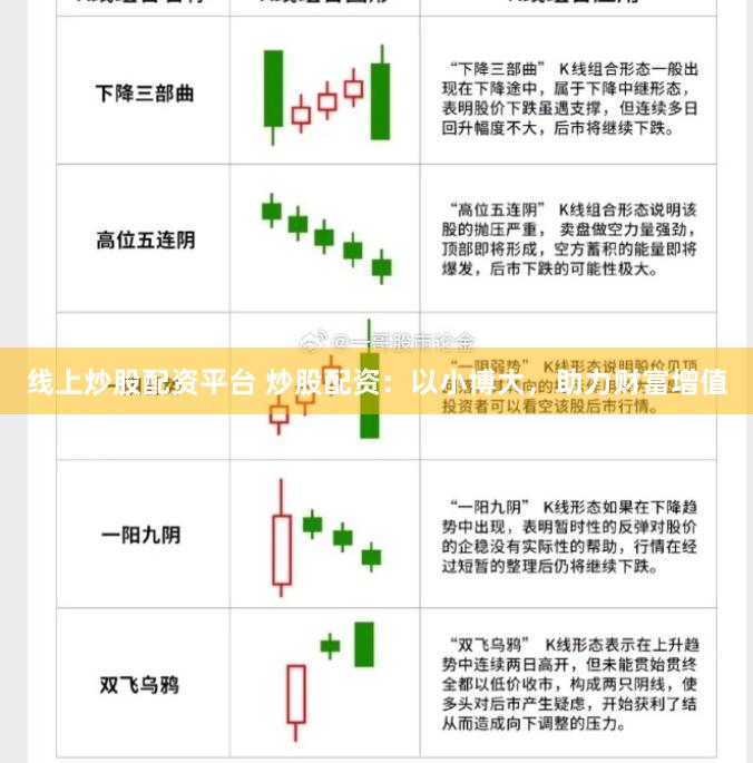 线上炒股配资平台 炒股配资：以小博大，助力财富增值