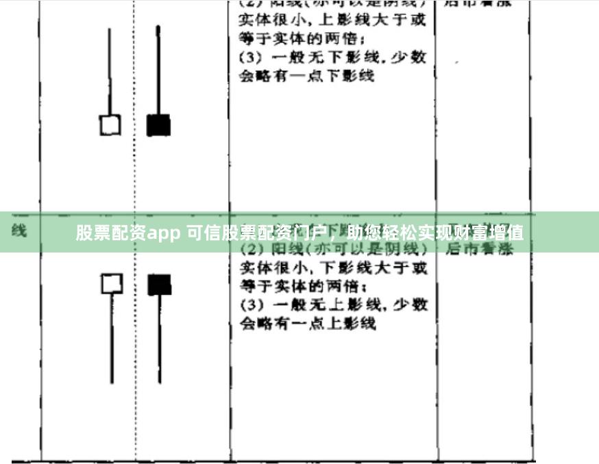 股票配资app 可信股票配资门户，助您轻松实现财富增值
