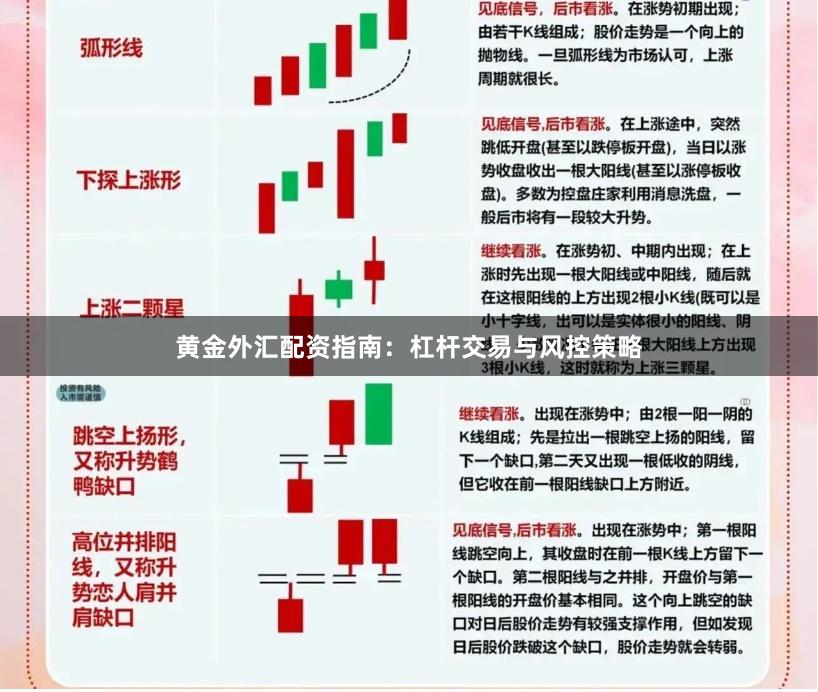 黄金外汇配资指南：杠杆交易与风控策略